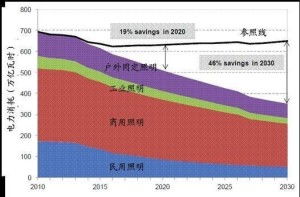 国家高技术研究发展计划（863计划）与能源领域2014年度备选项目征集指南在网络科技领域的融合与机遇