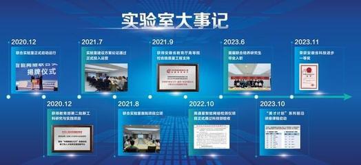 智能网络联合实验室三周年 以技术开发开拓数字化新境界，科技赋能高质量发展