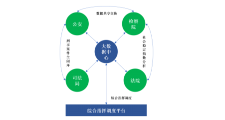 佳缘科技登陆创业板，网络信息安全领域战略布局加速