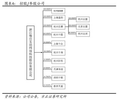 每日互动 (300766) 深度剖析 从PaaS基础到大驱动智能，