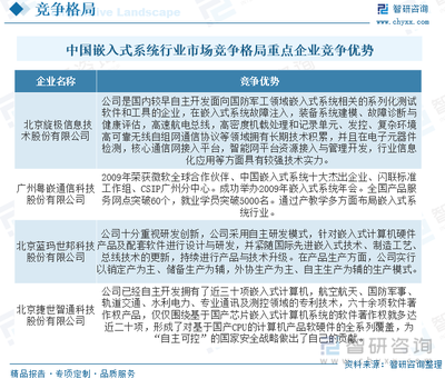 2022年中国嵌入式系统行业发展现状 智能制造与智能城市驱动新动能